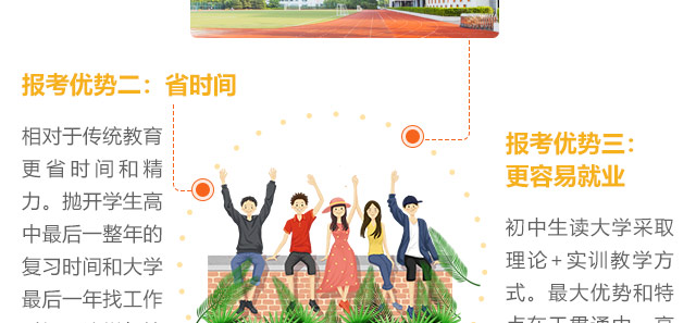 報(bào)考優(yōu)勢(shì)二:省時(shí)間相對(duì)于傳統(tǒng)教育，更省時(shí)間和精力。拋開(kāi)學(xué)生高中最后一整年的復(fù)習(xí)時(shí)間和大學(xué)最后一年找工作時(shí)間，這樣與接受傳統(tǒng)教育的學(xué)生相比節(jié)約了2年的時(shí)間。采用大學(xué)預(yù)科的方法安排課程，確保了學(xué)生學(xué)習(xí)的有效性和連續(xù)性，從而提高學(xué)生的學(xué)習(xí)興趣，提升學(xué)習(xí)質(zhì)量。