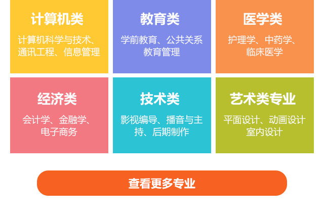 計(jì)算機(jī)類，教育類，醫(yī)學(xué)類，經(jīng)濟(jì)類，技術(shù)類，藝術(shù)類專業(yè)